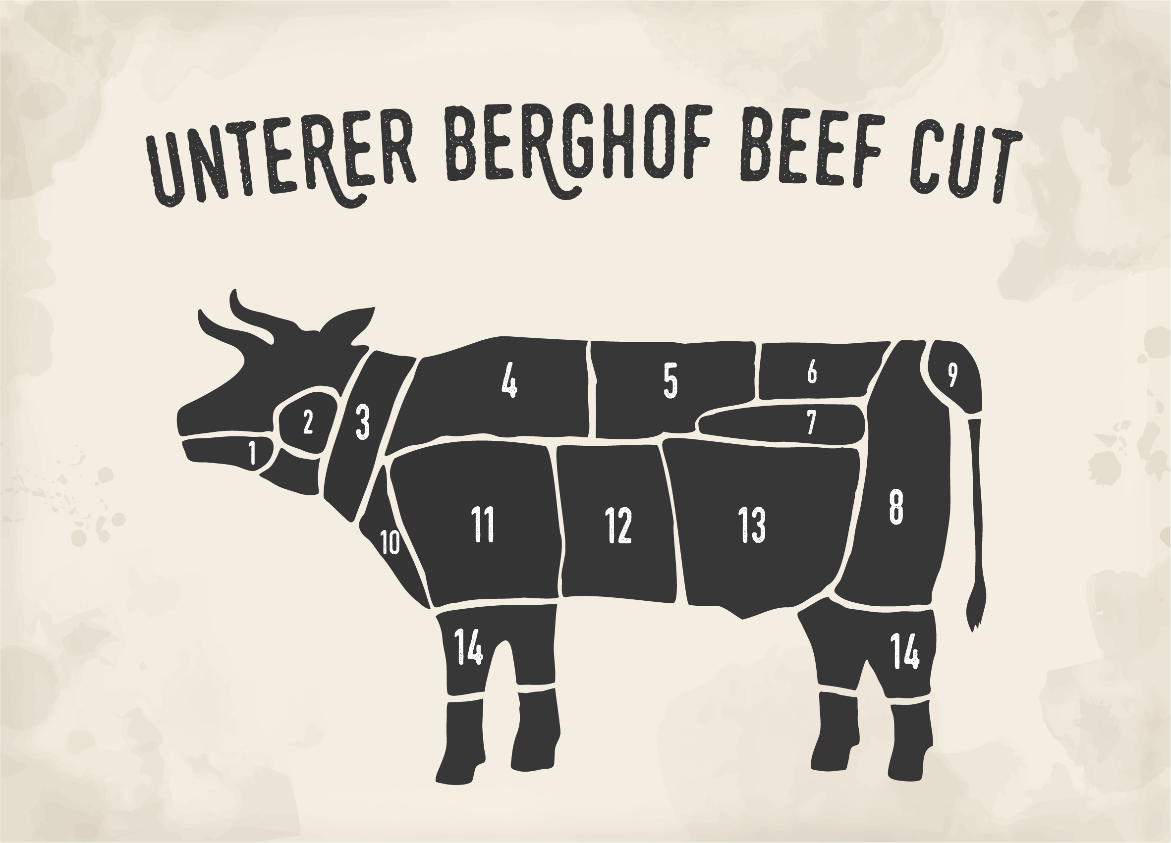Ne Am Rind Beef Cut - Unterer Berghof